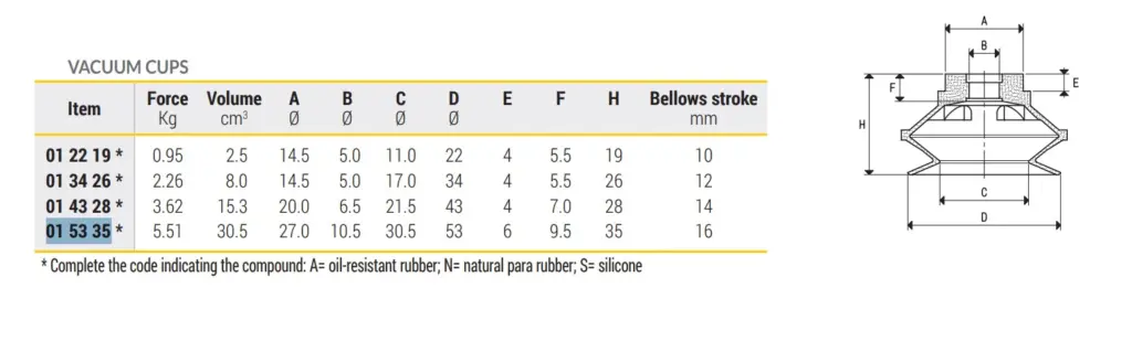 vuototechnica 015335A